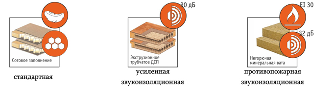 Заполнение деревянных дверей Д.Крафт Заполнение деревянных дверей Д.Крафт